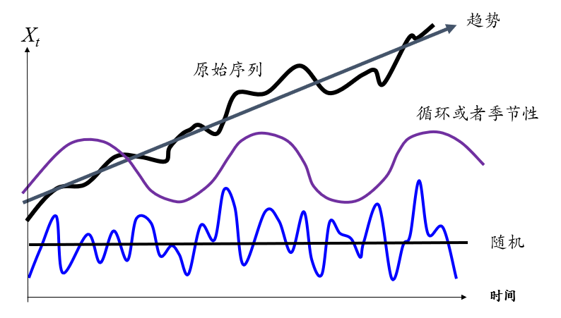 资金需要总量预测方法高低点法_a股资金总量_资金需要总量公式