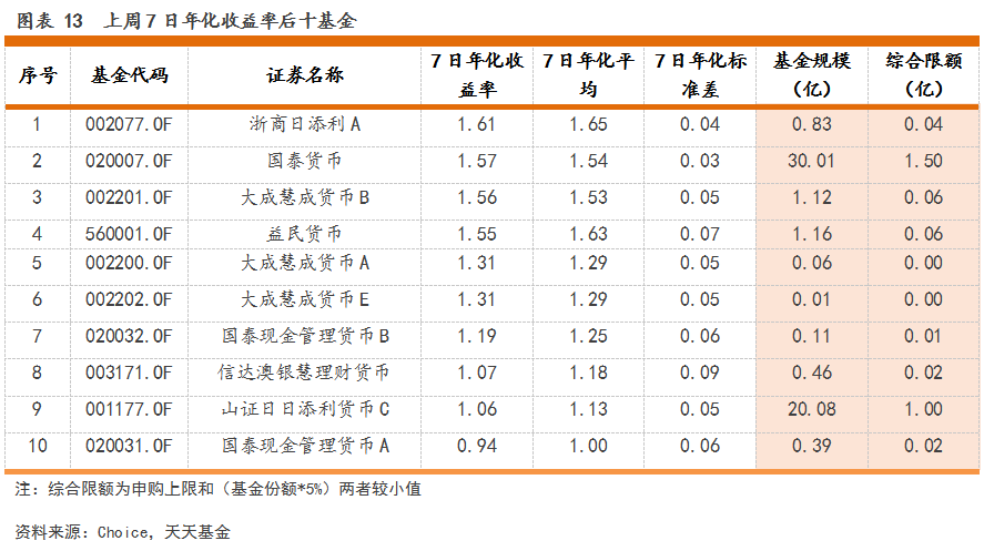 今年以来“固收+”基金成立募集总规模近4000亿元