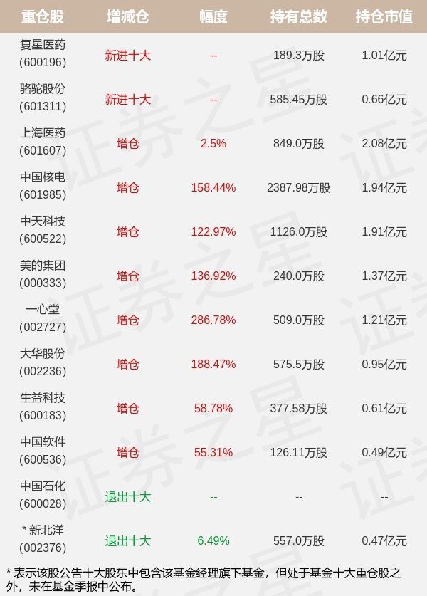 兴业基金管理有限公司首页_上海兴业基金公司待遇_青海兴业公司首页