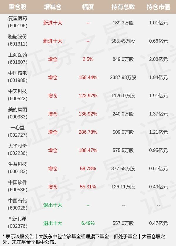 兴业基金管理有限公司首页_上海兴业基金公司待遇_青海兴业公司首页