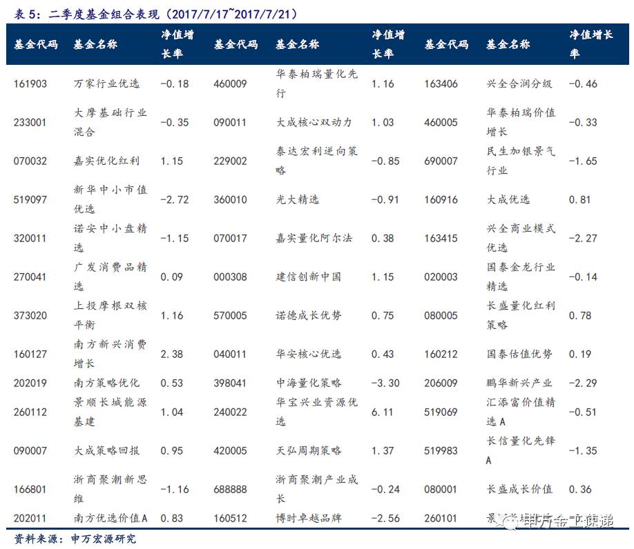 兴业基金管理有限公司首页_青海兴业公司首页_上海兴业基金公司待遇