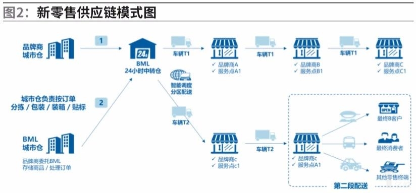 加快构建以国内大循环为主体、国内国际双循环相互促进的新发展格局