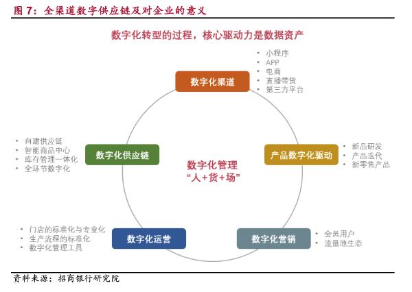 借贷资本的供给包括_内部人力资源供给预测分析_人力资源内部供给预测的方法不包括