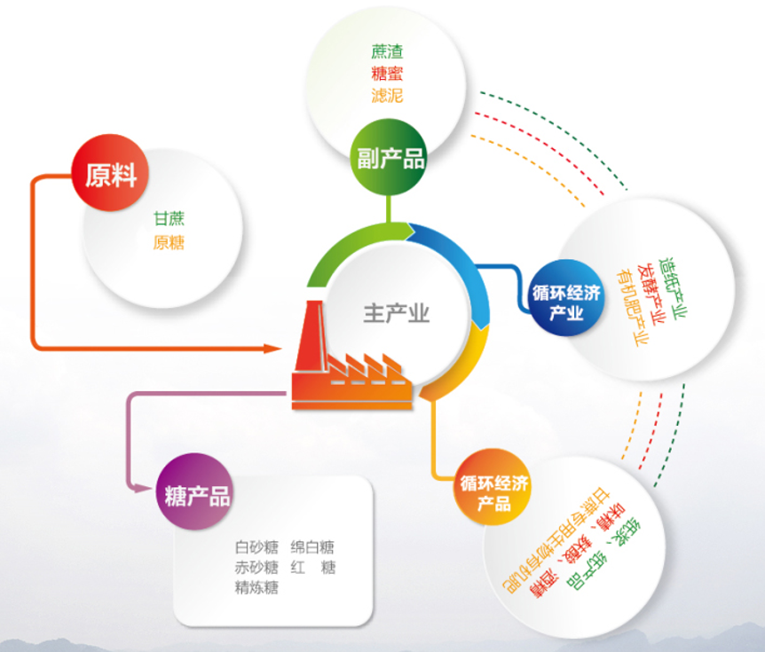 内部人力资源供给预测分析_借贷资本的供给包括_人力资源内部供给预测的方法不包括