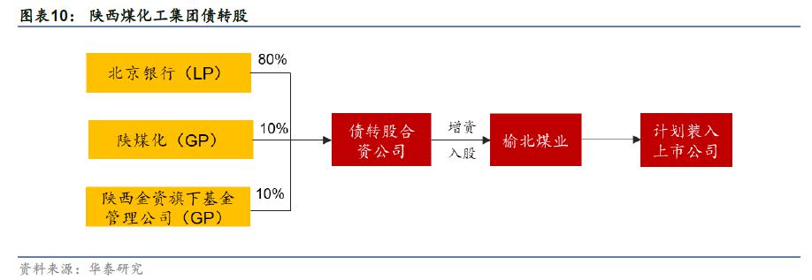 p2p、小贷、银行为例融资定价的差异也就搞清楚了