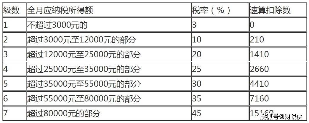 限售股转让 税_自建的厂房转让需要缴纳哪些税 中国税网_转让股票 个人所得税