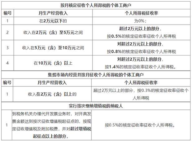 限售股转让 税_自建的厂房转让需要缴纳哪些税 中国税网_转让股票 个人所得税