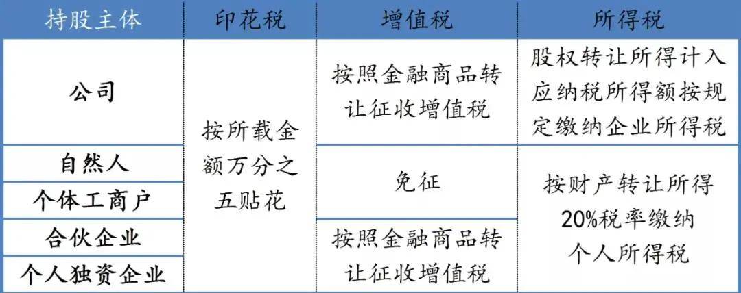 转让股票 个人所得税_长期待摊费用-厂房装修费,转让要交什么税_个人与个人借款有税吗