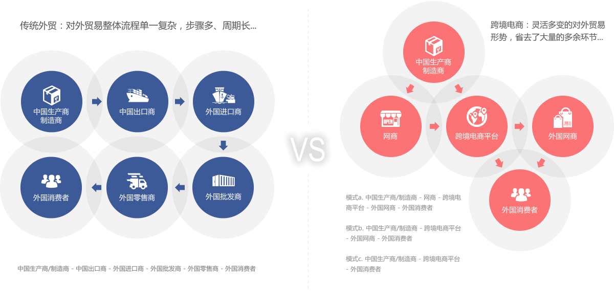 b2b模式是什么意思_b2b网站好经营吗_b2b经营模式企业有