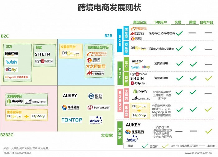 b2b经营模式企业有_b2b网站好经营吗_b2b模式是什么意思