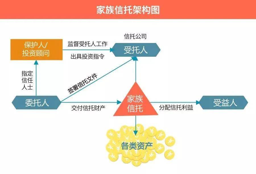 

资管产品的增值收入是不是管理人的“销售额”？(组图)