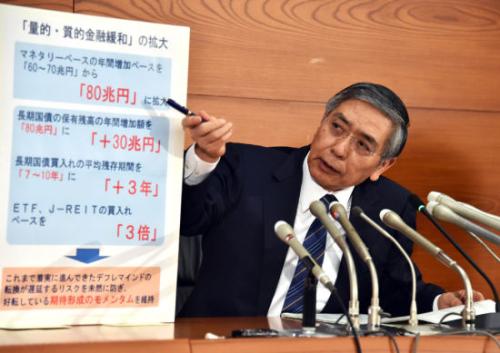 黑田东彦：央行在实现通胀率目标之前结束超宽松的货币政策