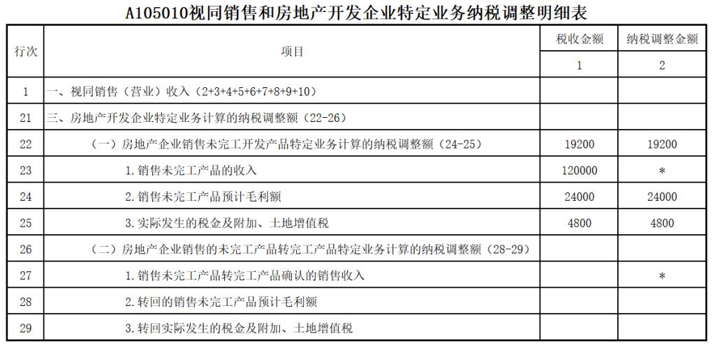 特定业务计算的应纳税所得额是什么基本了解了吧