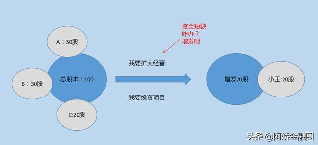 配股价格的确定是在一定的价格区间内由_配股股权登记日如何确定_确定主标志规定区间