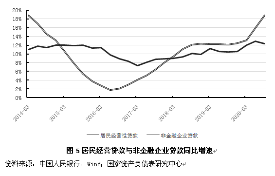 炒股指1.5万加杠杆_坡度为1 1.5_某公司的经营杠杆系数为1.5