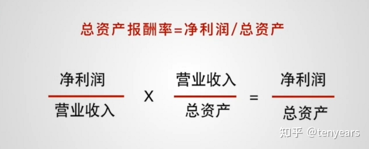 
财务分析中的总资产利润率怎么算与资产总额之比