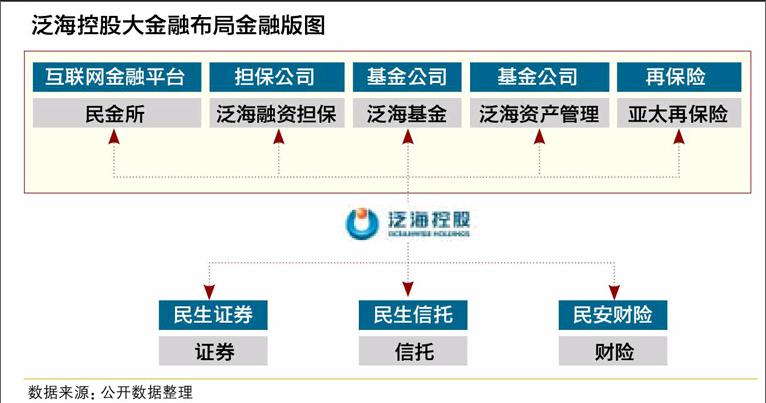 新华联控股债券违约又起连锁反应2020年3月9日