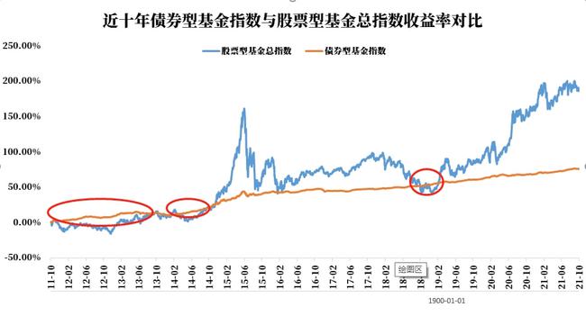 ㈤买一万基金一个月能赚一千吗挣一千有难度