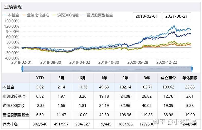 愉悦资本 收益_资本收益率一般为多少_资本证券化率越高越好?