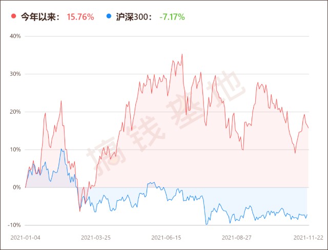 愉悦资本 收益_资本收益率一般为多少_资本证券化率越高越好?