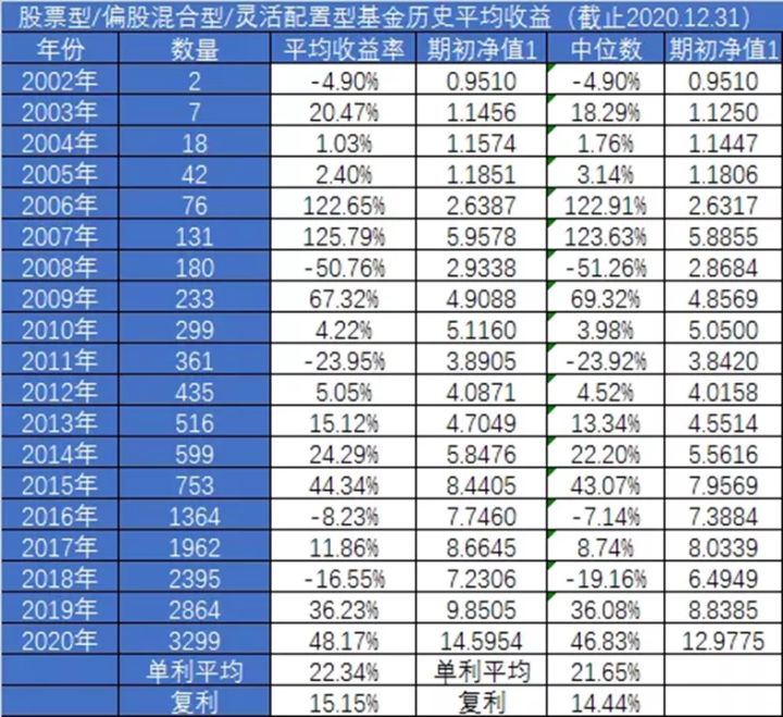 资本证券化率越高越好?_资本收益率一般为多少_愉悦资本 收益