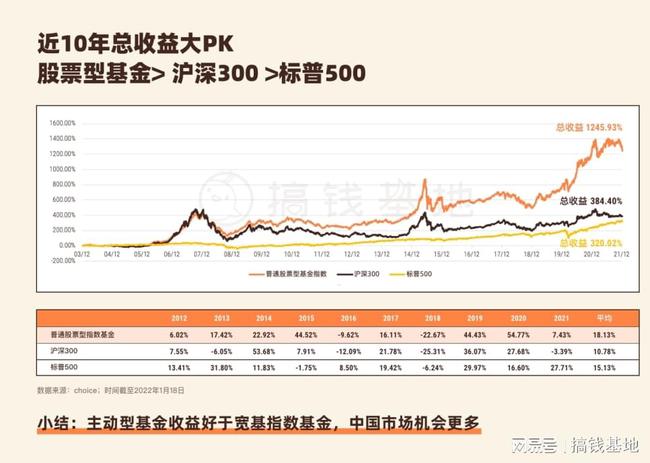 愉悦资本 收益_资本证券化率越高越好?_资本收益率一般为多少