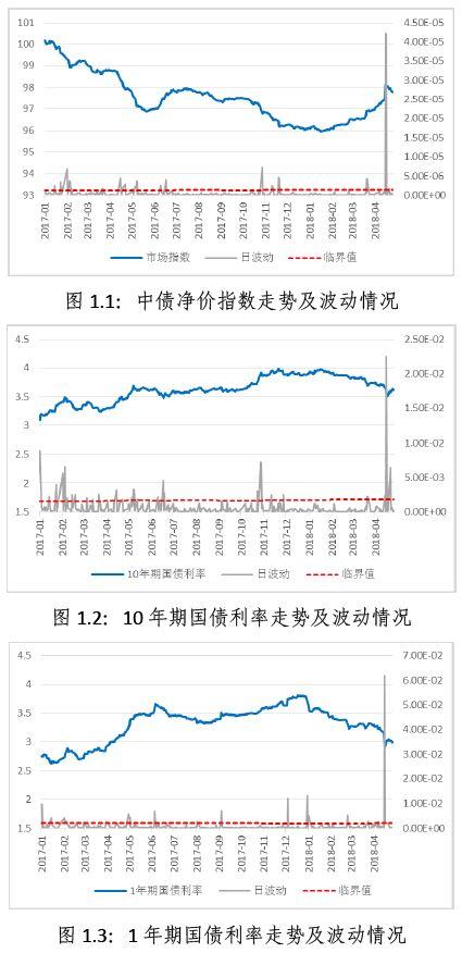 【外汇课堂】债券投资中的一样风险及其规避方法