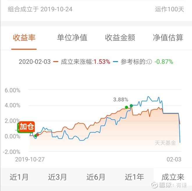 什么平台一天能赚500元_dnf一天如何赚200元_学生赚一天20元技巧