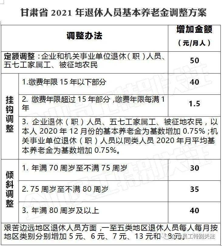 企业退休养老金调整_深圳2014企业退休养老金调整_2017企业退休养老金调整最新消息