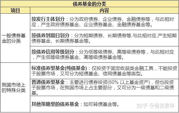 债券投资策略及风险管理_债券交易与债券投资_简述债券投资面临哪些风险