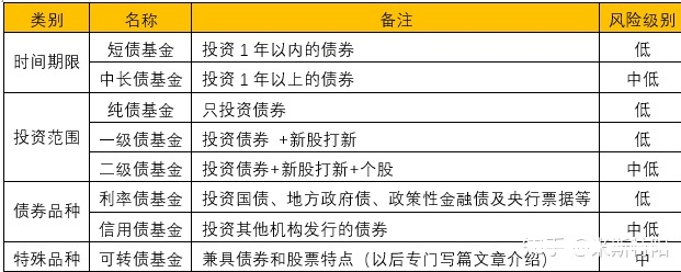 债券投资策略及风险管理_债券交易与债券投资_简述债券投资面临哪些风险