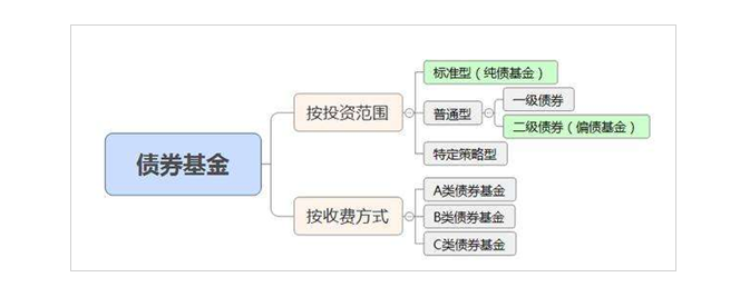 简述债券投资面临哪些风险_债券交易与债券投资_债券投资策略及风险管理