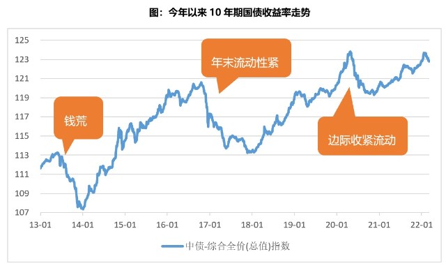 债券投资策略及风险管理_债券投资面临哪些风险_债券投资组合管理实战