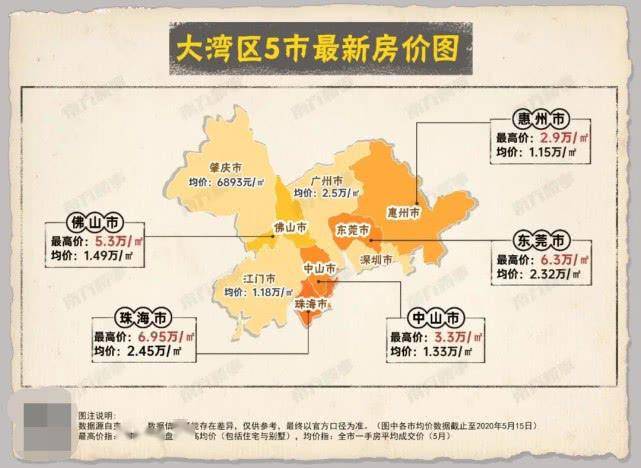 盘点10年各地楼市的房价涨幅排行，广州的楼市轨迹却截然不同