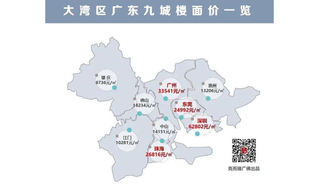 佛山禅城房价走势_佛山房价10年来走势图_佛山碧桂园房价走势