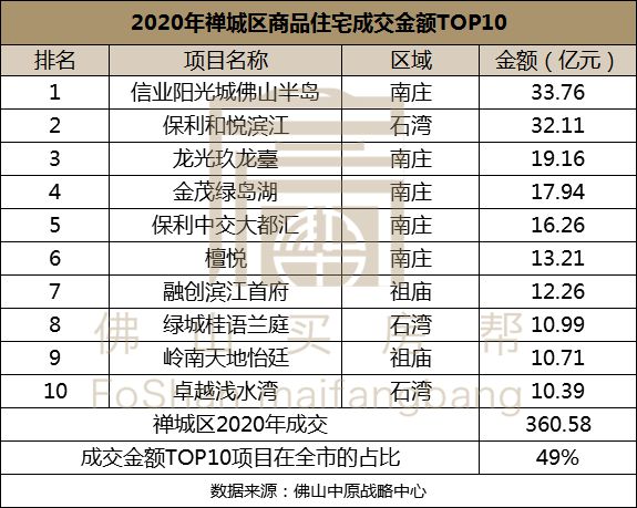 2017年佛山二手房价走势_佛山房价10年来走势图_佛山未来5年房价走势