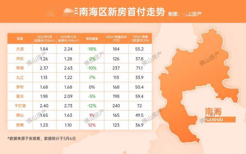 佛山未来5年房价走势_佛山房价10年来走势图_2017年佛山二手房价走势