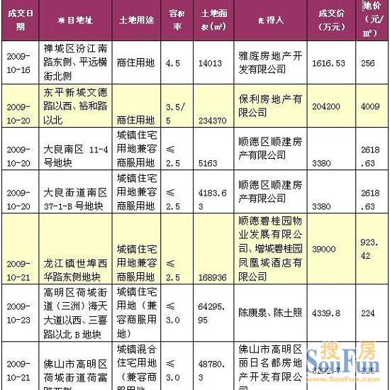 佛山房价10年来走势图_2017年佛山二手房价走势_佛山未来5年房价走势