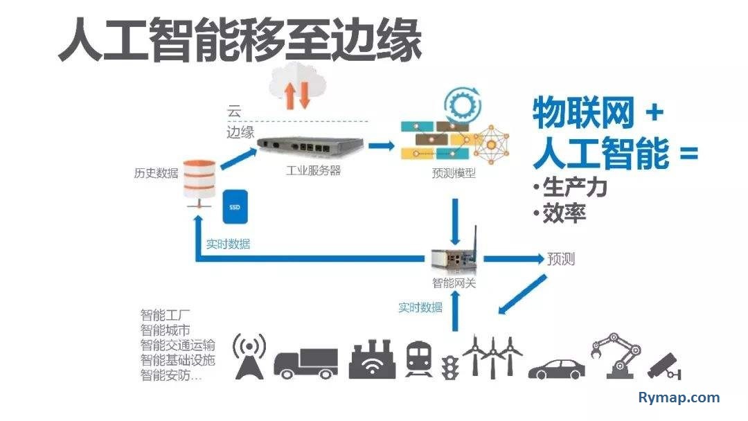 
中国信息通信研究院院长余晓晖：工业互联网的“升级之路”