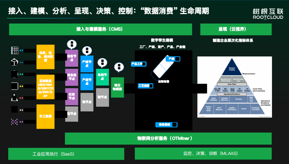 建设银行企业手机银行码上支付_码上转型:传统企业互联网+实战_传统旅行社转型