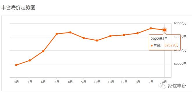 2017年佛山二手房价走势_佛山房价10年来走势图_佛山2014年房价走势