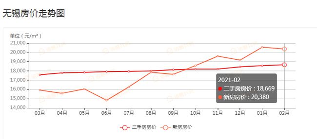 佛山2014年房价走势_佛山房价10年来走势图_2017年佛山二手房价走势