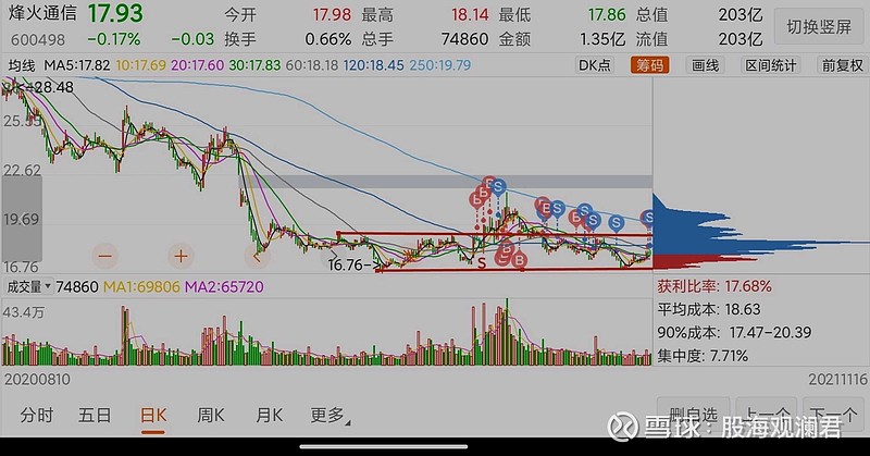 主力拉升动作就是出现冲高回落之时个股