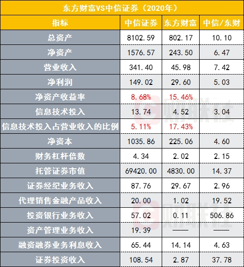 千万不要使用东方财富股票开户，请一定认准这15家头部券商