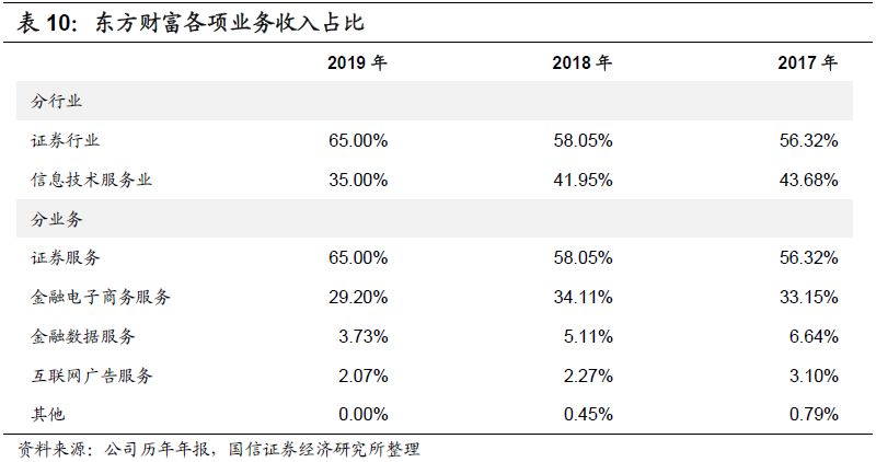 手机版中信证券怎么看筹码图_手机版同花顺筹码图分布下载_中信万通证券手机版