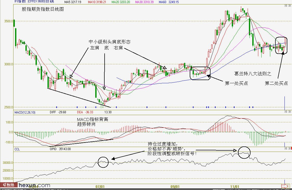 最新a50富时中国期货指数_最新新华富时a50股指期货_富时a50股指期货走势