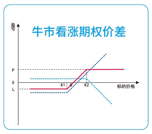 ,大于0.50.期权如何看跌期权(一)_原油期货