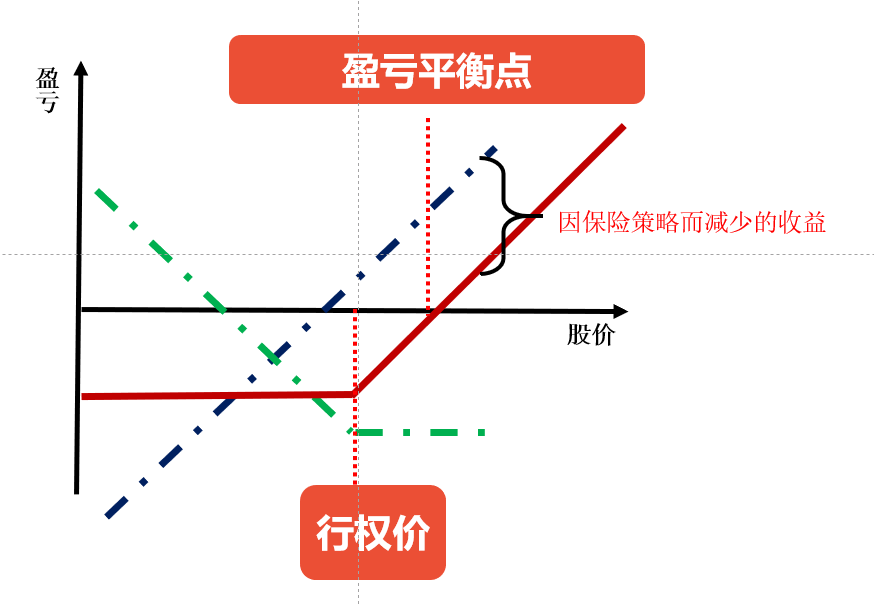 立刻执行期权价格怎么求_看跌期权的执行价格的理解正确的是_个股期权看跌