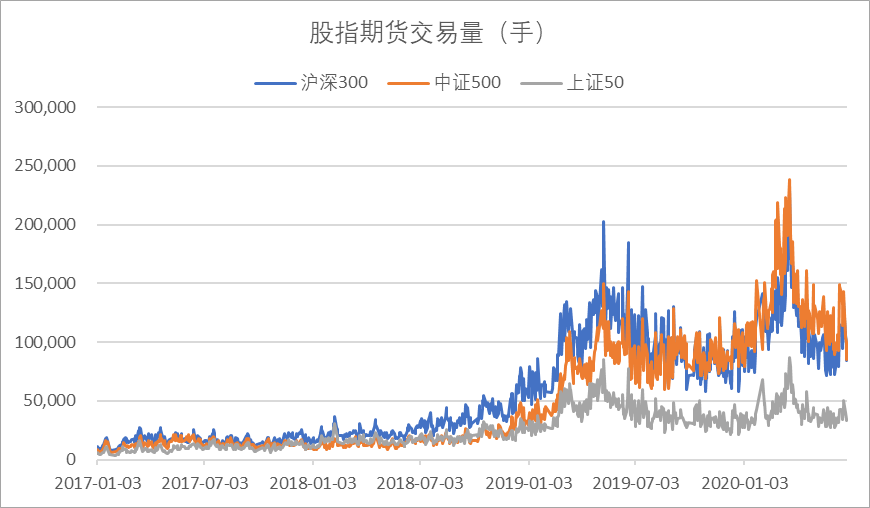 富时A50指数的交易规则时间是多久？(组图)