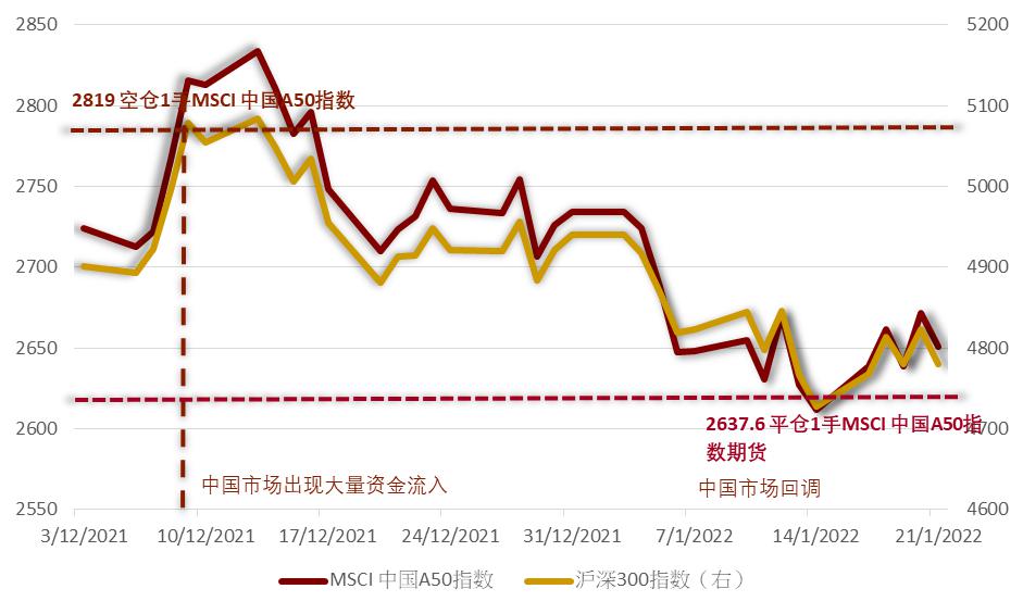 富时a50股指期货评论_最新新华富时a50股指期货_富时a50股指期货攻略